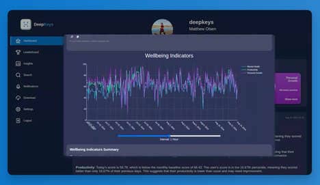 Mental Health Trackers