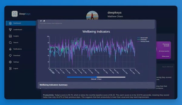 Mental Health Trackers