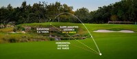 Golf-Focused Laser Rangefinders Image 7