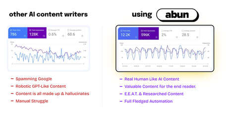 AI Content Generators