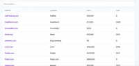 Domain Sales Insights Image 1