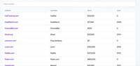 Domain Sales Insights