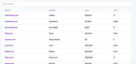 Domain Sales Insights