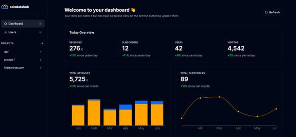 Startup Dashboard Hubs