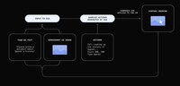 Computer-Using AI Models Image 2