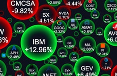 Stock Market Visualization