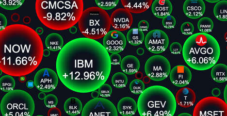 Stock Market Visualization