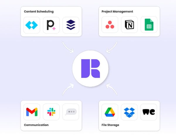 Collaborative Content Management