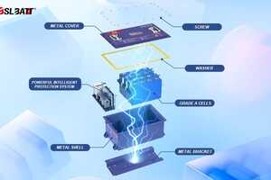 Advanced Lithium Batteries Article Thubnail