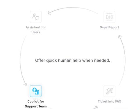 AI Content Assistants