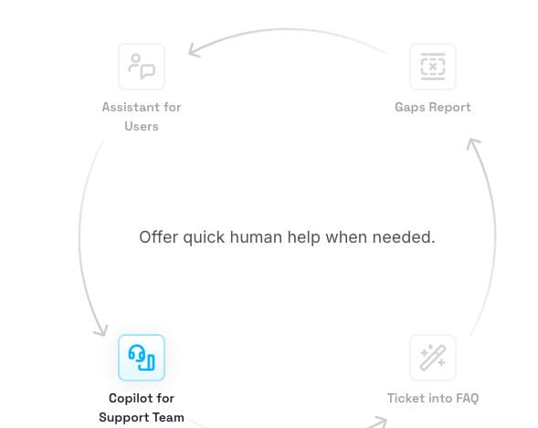 AI Content Assistants: Inkeep Turns Docs Into AI-Powered Support and ...