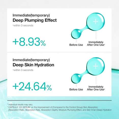 Science-Driven Hydrating Serums