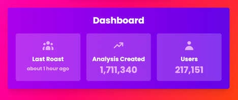 Social Media Personality Analysis