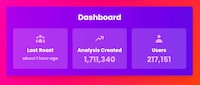 Social Media Personality Analysis Image 1