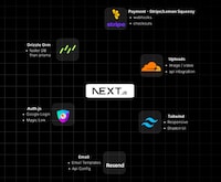 Rapid App Builders