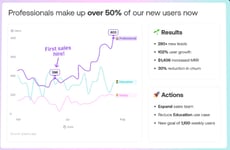 Data Storytelling Tools