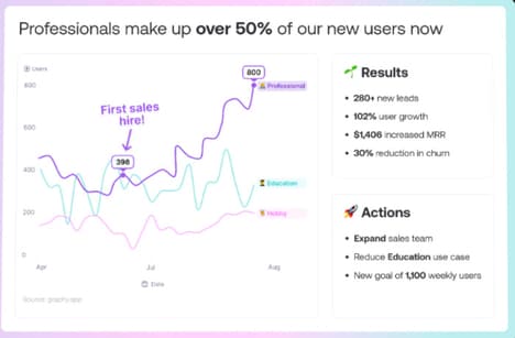 Data Storytelling Tools