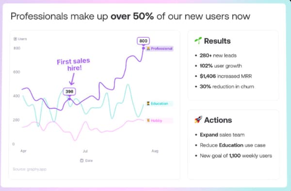 Data Storytelling Tools
