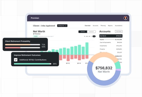 Financial Planning Platforms