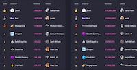 Community-Focused Startup Leaderboards