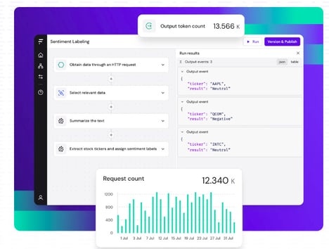 AI Workflow Automation