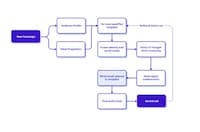 AI-Powered Lead Generation