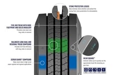 Durable Commercial Tire Designs