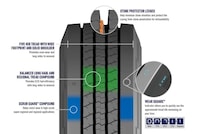 Durable Commercial Tire Designs Image 1