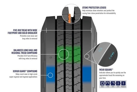 Durable Commercial Tire Designs