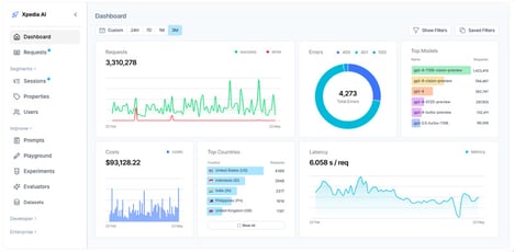 Open-Source Observability Platforms