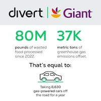 Waste Diversion Grocer Initiatives