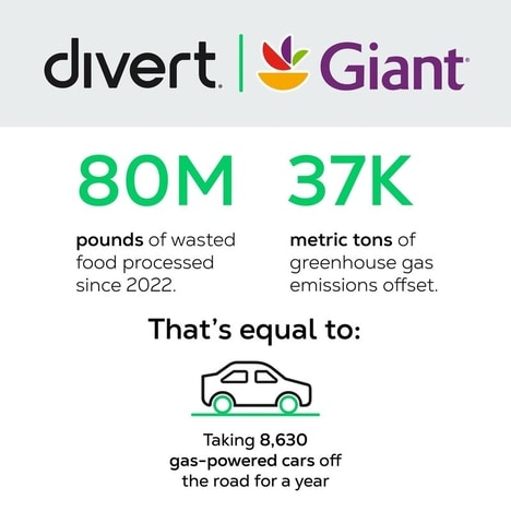 Waste Diversion Grocer Initiatives