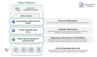 Blockchain-Focused Developer Tools Image 1