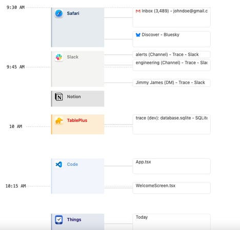 App Activity Trackers