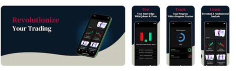 Candlestick Learning Tools