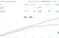 Website Testing Platforms