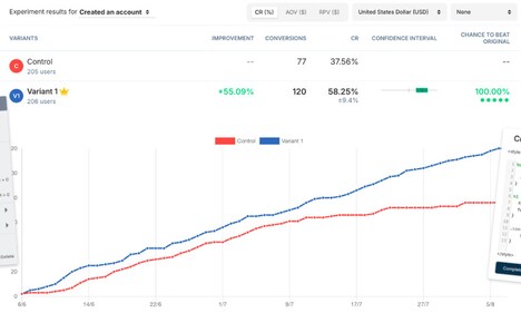 Website Testing Platforms