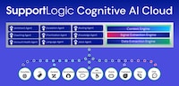 AI-Enhanced Customer Support Operations