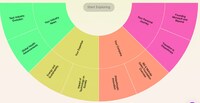 Content Idea Generators Image 1