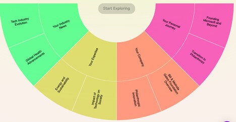 Content Idea Generators