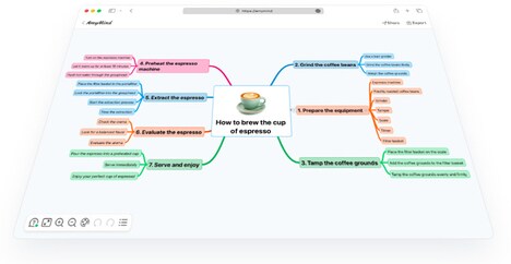 Mind Mapping Tools