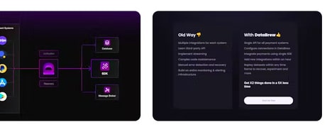 Payment Integration Tools