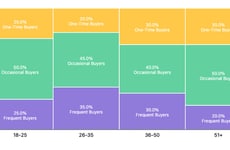 Intuitive Chart Tools