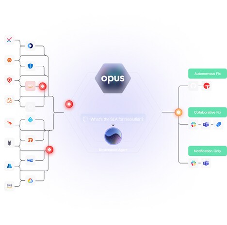 Autonomous Vulnerability Management Platforms
