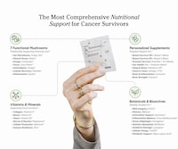 Survivor-Focused  Research-Backed Supplements Image 2