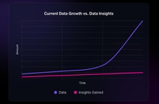 Conversational Data Access