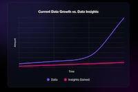 Conversational Data Access