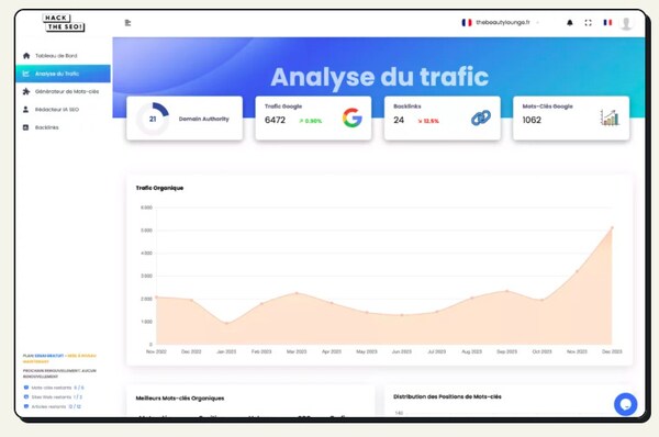 AI SEO Optimizers: Hack The SEO Improves Rankings With Easy, AI-Driven ...