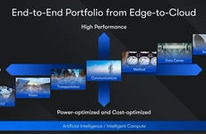 Power-Optimized FPGA Releases