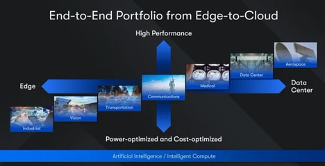 Power-Optimized FPGA Releases